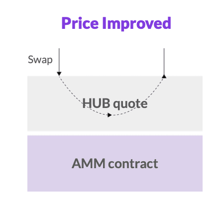 orbs-liquidity-hub-goes-live-on-fenix-finance-img2.png