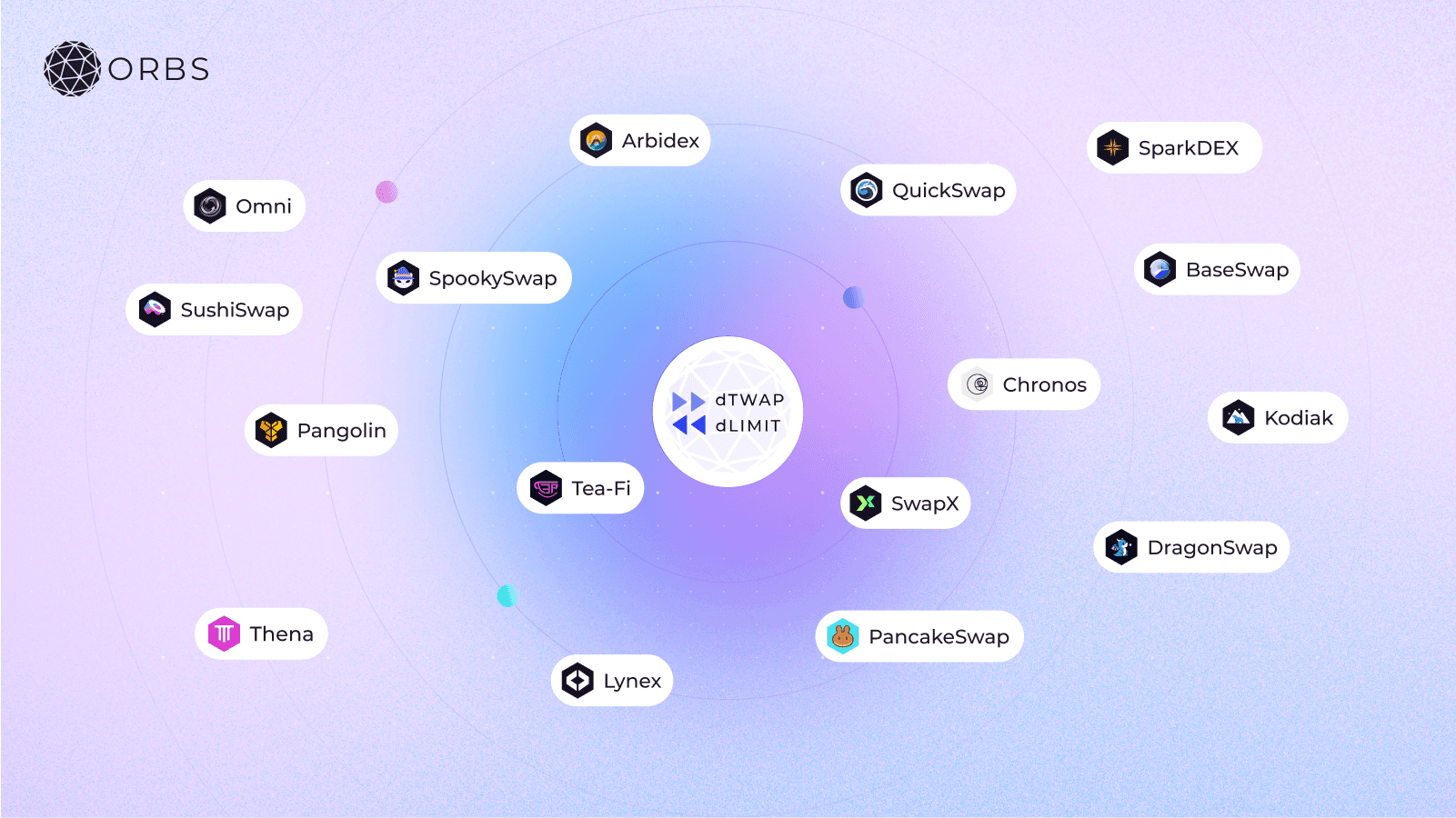 kodiak-finance-integrates-orbs-dtwap-and-dlimit-orders-on-berachain-ecosystem.png