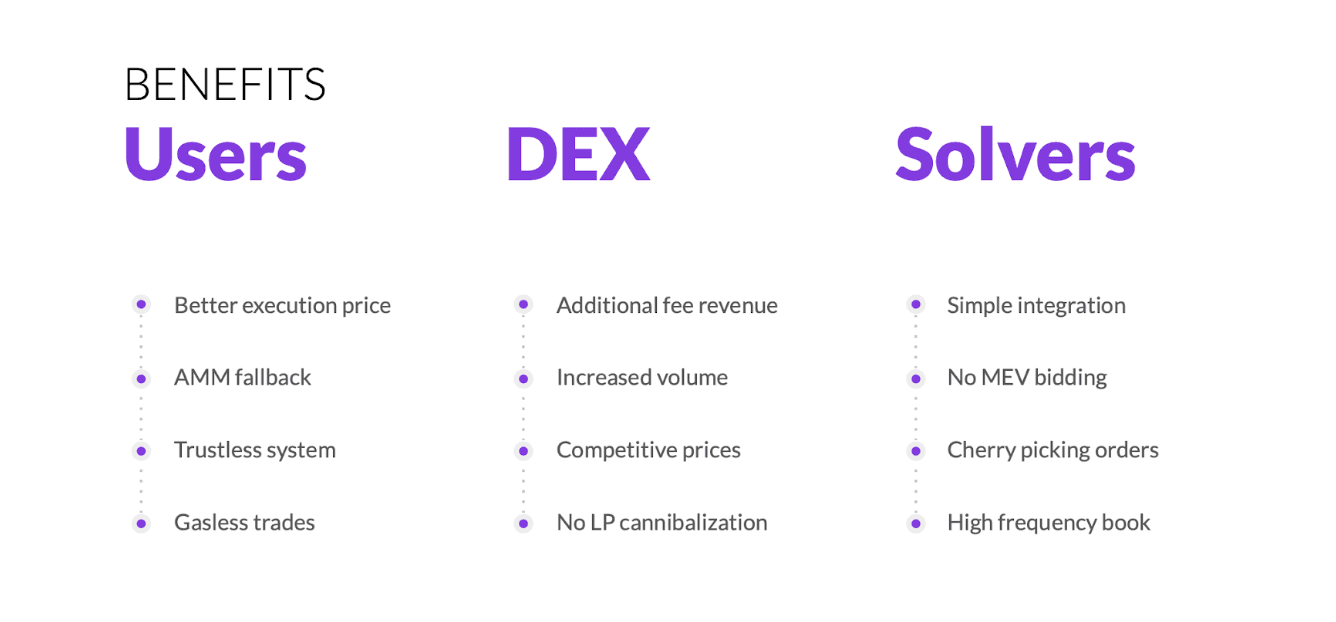 liquidity-hub-by-orbs-the-new-standard-for-dexs-image4.png