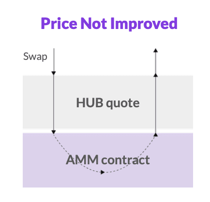 Orbs-Liquidity-Hub-Expands-to-SpookySwap-on-Fantom-img3.png