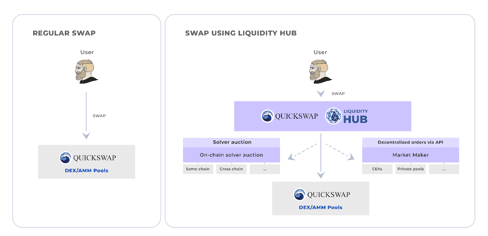 orbs-expands-into-on-chain-derivatives-through-a-strategic-partnership-with-symmio-img2.png