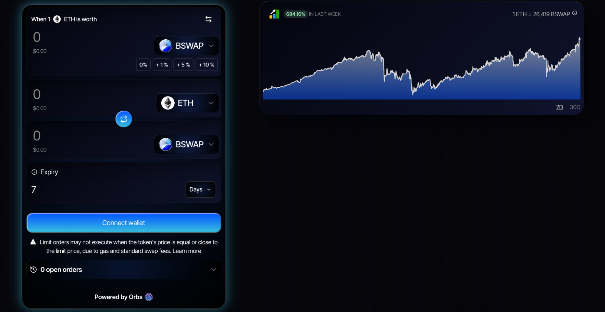 dLIMIT and dTWAP orders