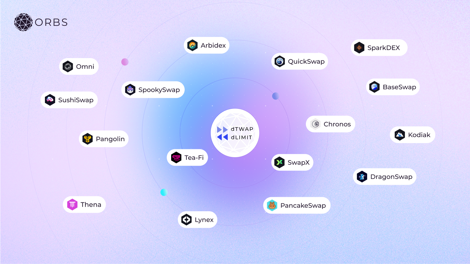 ecosystem