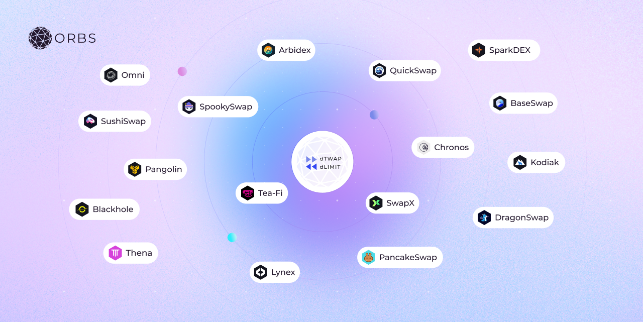 dLIMIT and dTWAP Ecosystem