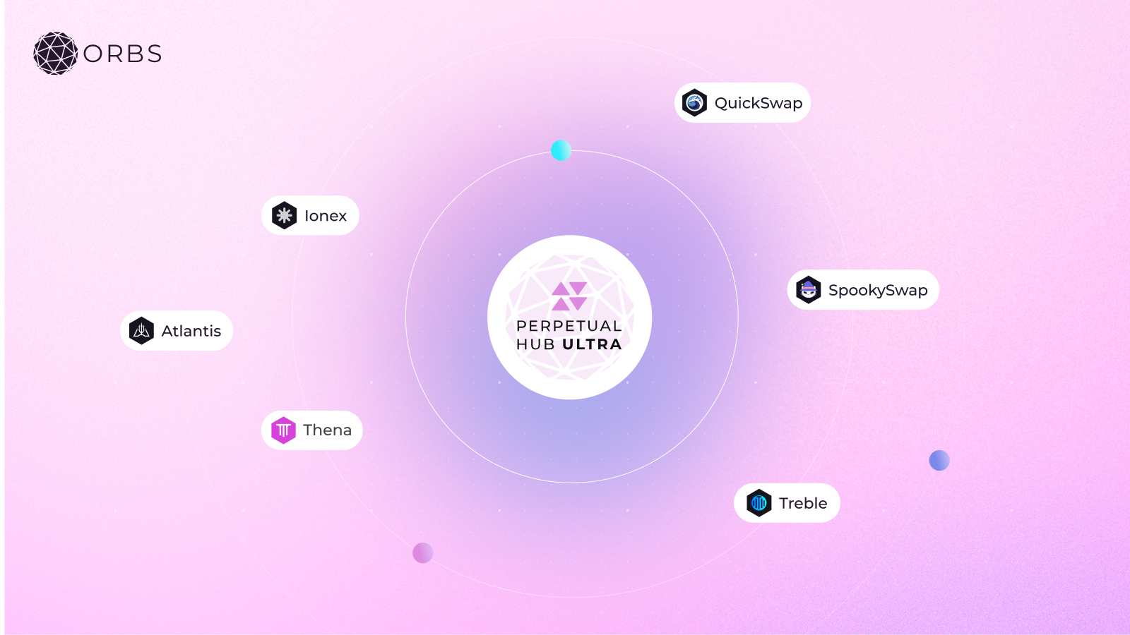 Perpetual Hub Ultra Ecosystem