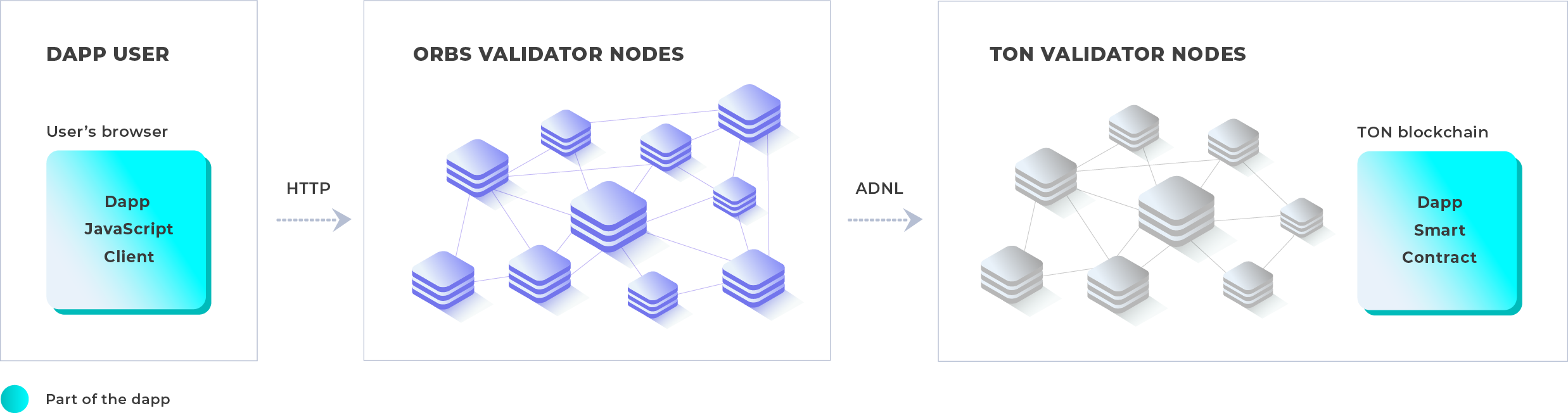 schema