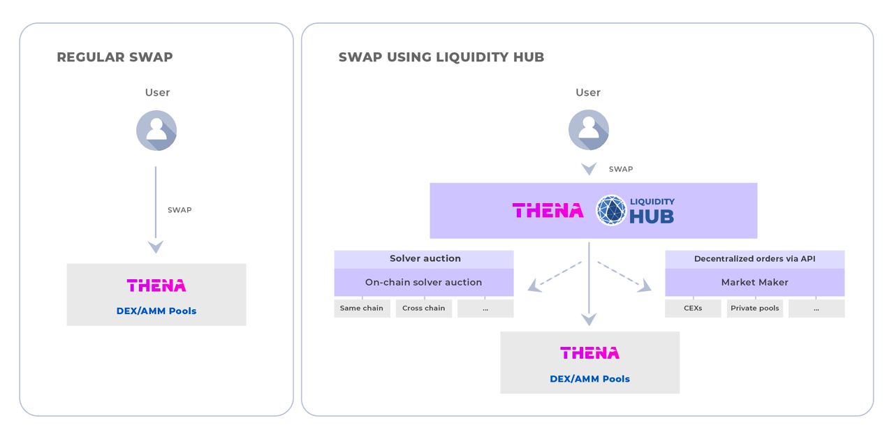 liquidityHub