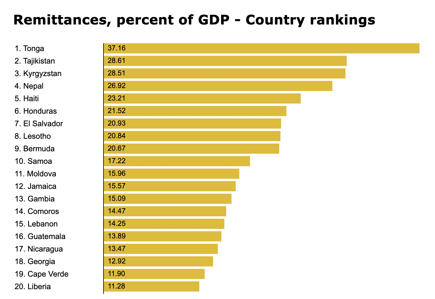 graph